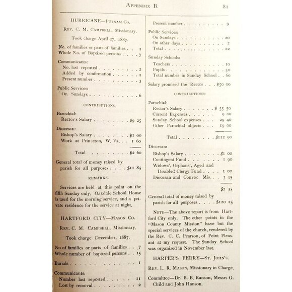 1890 Diocese West Virginia 13th Council St John's Church Journal Victorian E96 - Picture 6 of 6